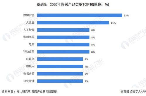 2021年中國(guó)SaaS行業(yè)細(xì)分產(chǎn)品競(jìng)爭(zhēng)格局分析 數(shù)據(jù)安全與大數(shù)據(jù)驅(qū)動(dòng)的新銳產(chǎn)品崛起