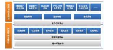 2019年我國(guó)軟件市場(chǎng)規(guī)模穩(wěn)步增長(zhǎng)，產(chǎn)品邁向個(gè)性化與精細(xì)化轉(zhuǎn)型