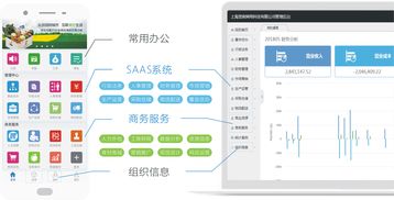 食鏈企業集成服務 管理軟件、商務支持與資源對接的一站式解決方案